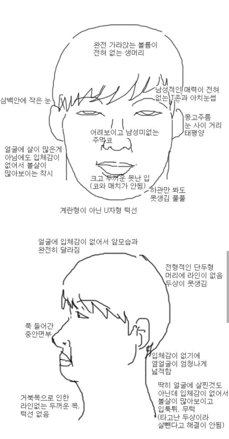 여자들이 싫어하는 남자 얼굴