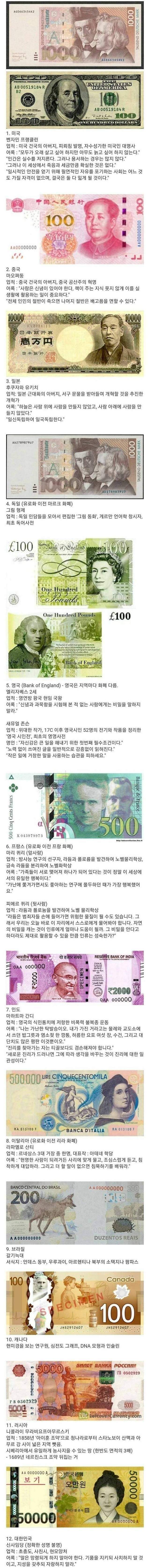 전세계 국가별 화폐 최고액 인물들