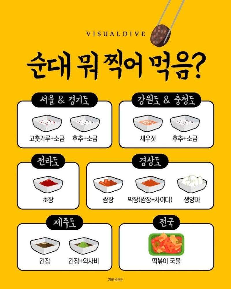 순대 어디에 찍어 먹나요?