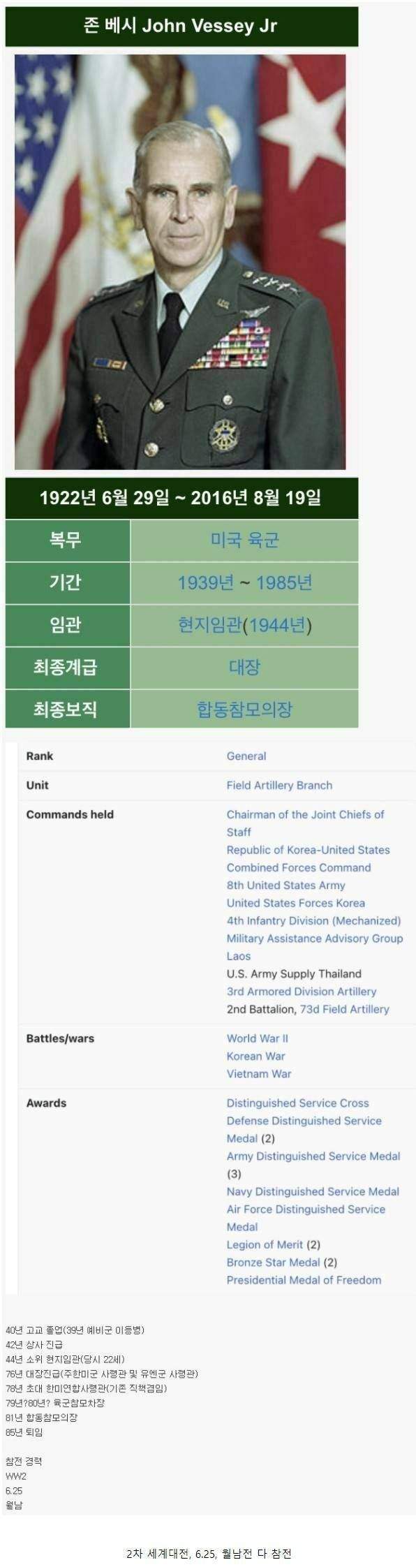 이등병에서 합참의장까지 진급하는 법