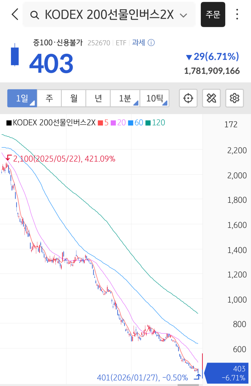 곱버스 근황. ㅋㅋㅋㅋ