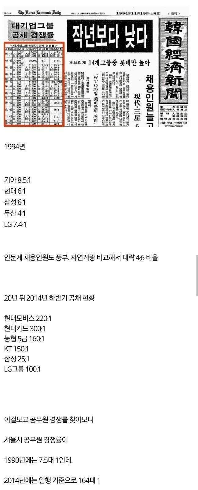 90년대 대기업 경쟁률