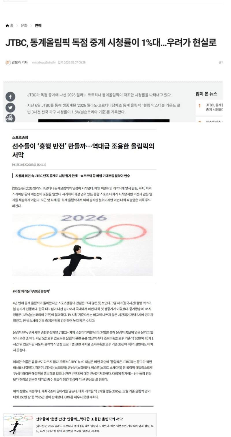 JTBC 밀라노 동계올림픽 독박중계 시청률 폭망ㅋㅋㅋㅋ