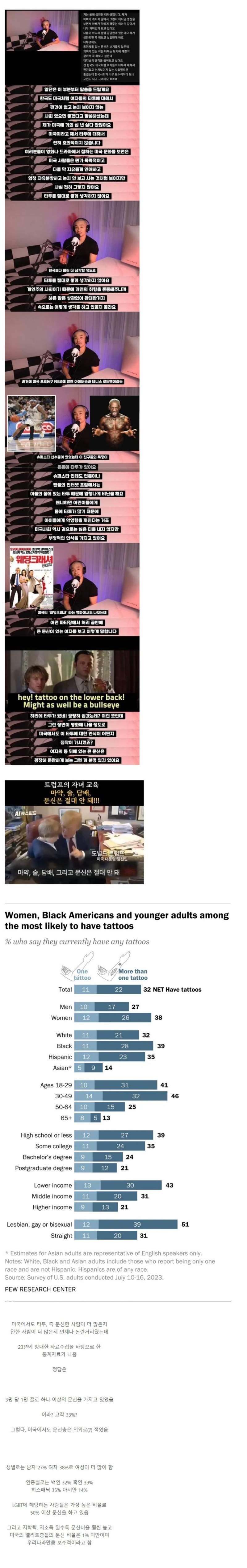 미국에서 문신, 타투에 대한 인식