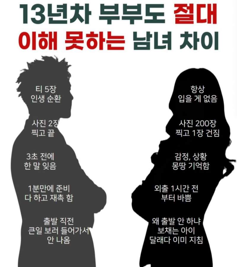 결혼 13년차에도 생기는 남녀 생각 차이