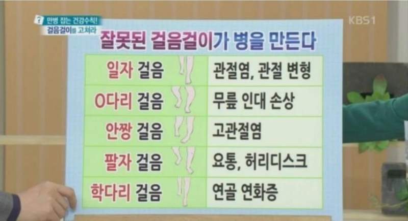 걸어다니면 안되는 이유