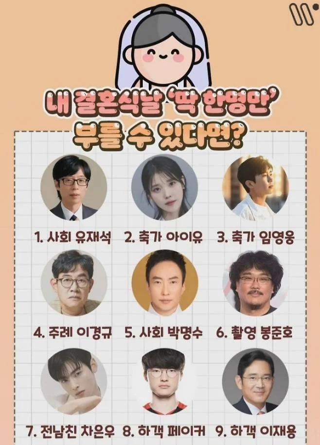 내 결혼식에 한명만 부를수있다면?