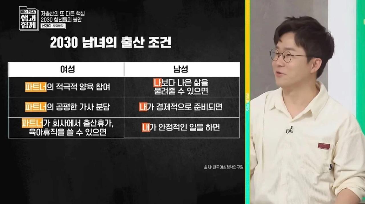 대한민국 2030 미혼들이 결혼하지 않는 이유. 남녀 차이