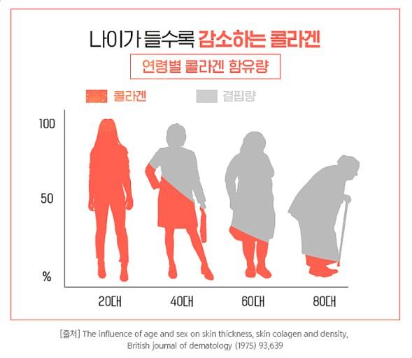 젊음이 소중한 이유.......