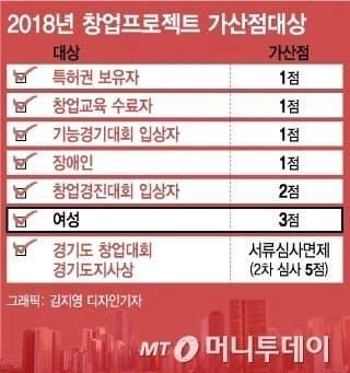 페미 ㄹㅇ전성기시절