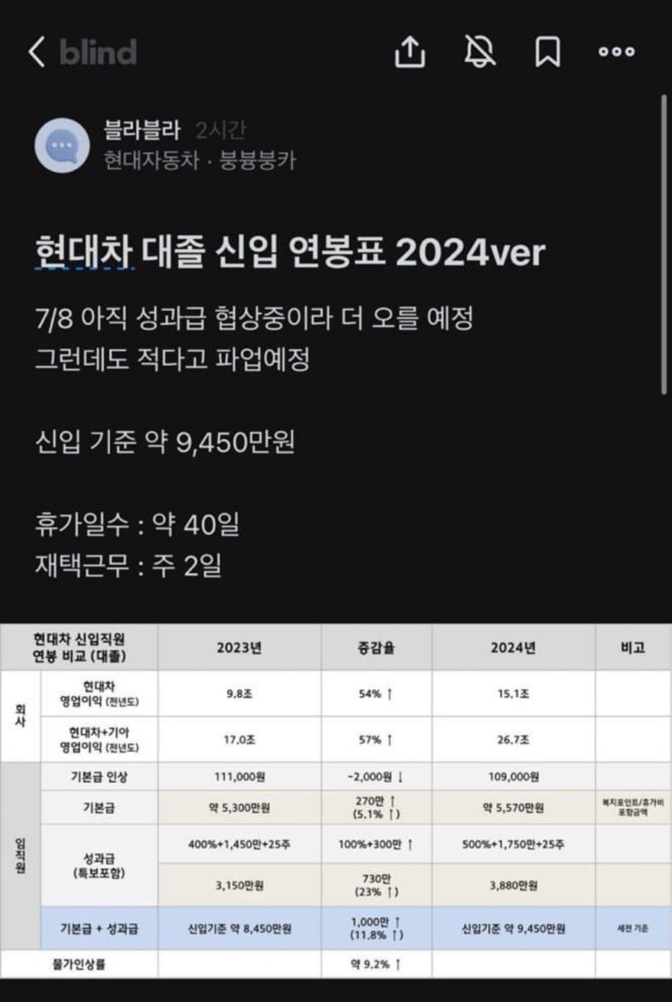 2024 현대차 신입 연봉