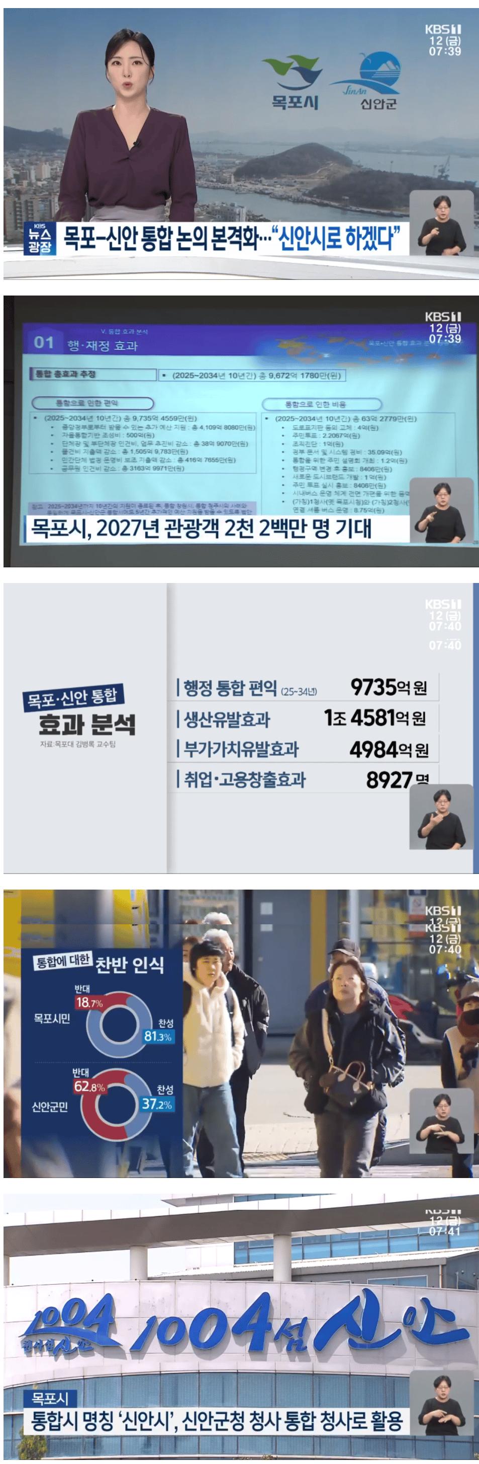 목포시-신안군 통합 추진, 이름은 "신안시"