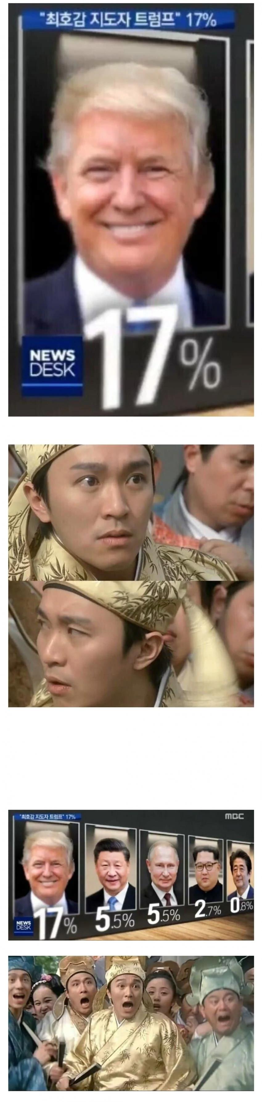 한국 최호감 지도자 트럼프