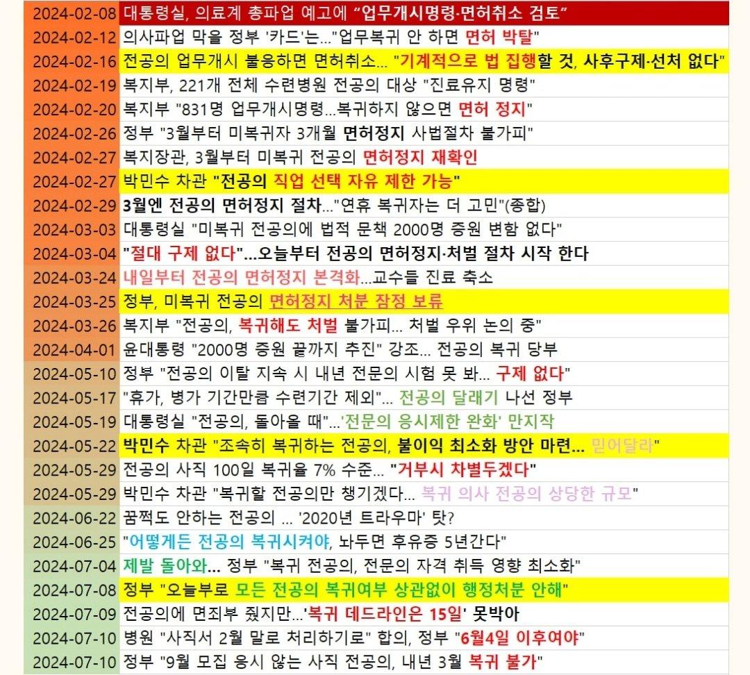전공의 사직 데드라인 업데이트 (오늘이 찐막)