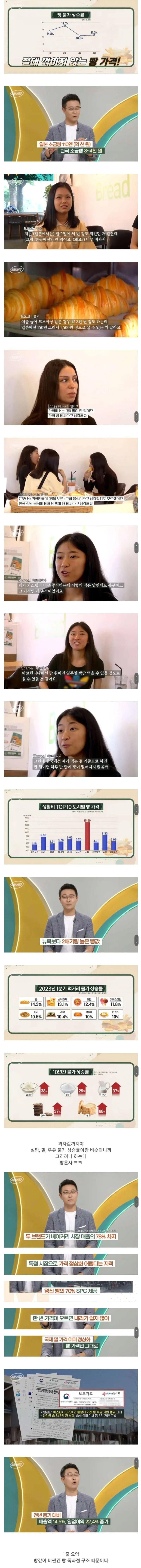 KBS에서 분석한 한국 빵값이 엄청나게 비싼 이유