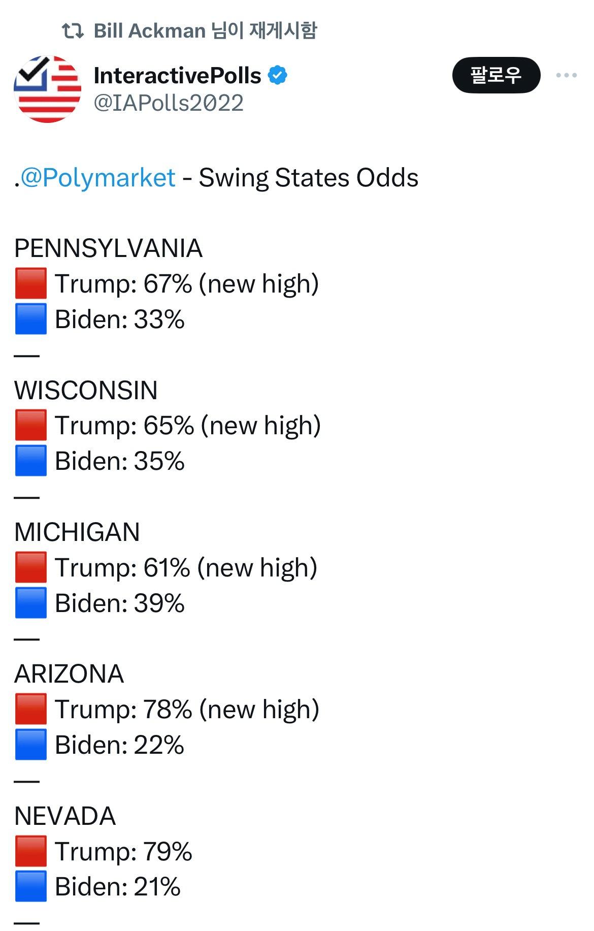 (속보) 트럼프 피격후 승리확률