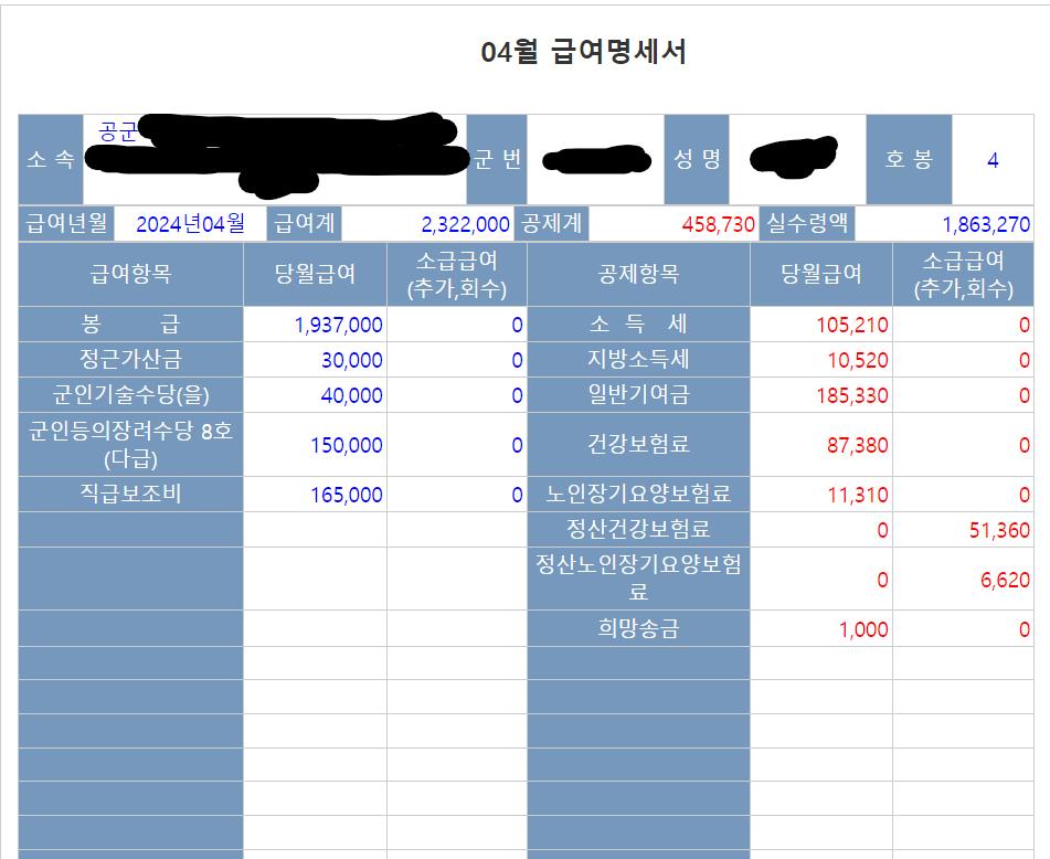 부사관 4년하고 전역했는데 진짜 알바가 돈 더버네 ㅋㅋㅋㅋㅋㅋ