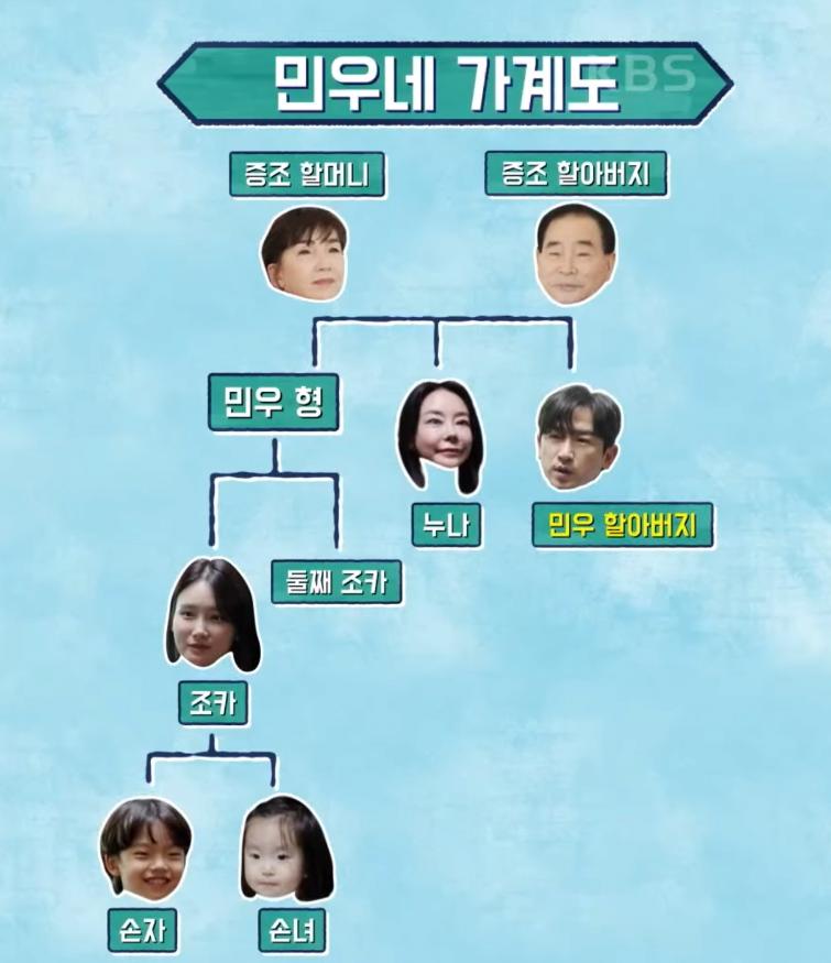 신화 이민우 최신 근황 ㄷㄷㄷ