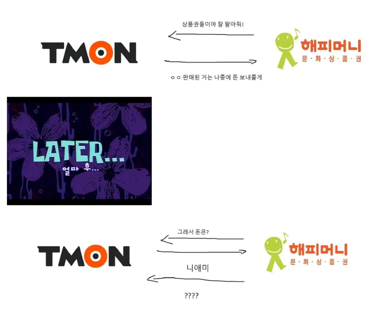 해피머니 왜 ㅈ됐는지 한짤로 요약