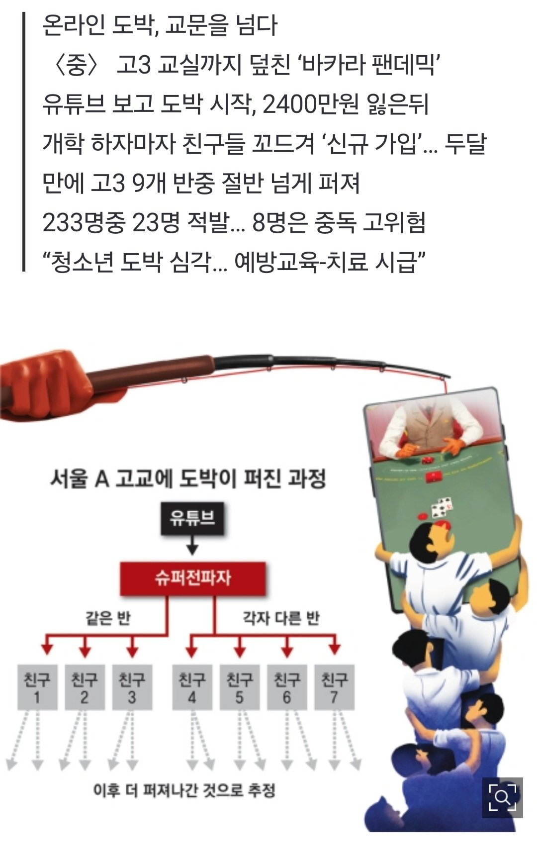 [단독]“친구 데려오면 2만8000원”… 교실에 도박 퍼뜨린 슈퍼전파자