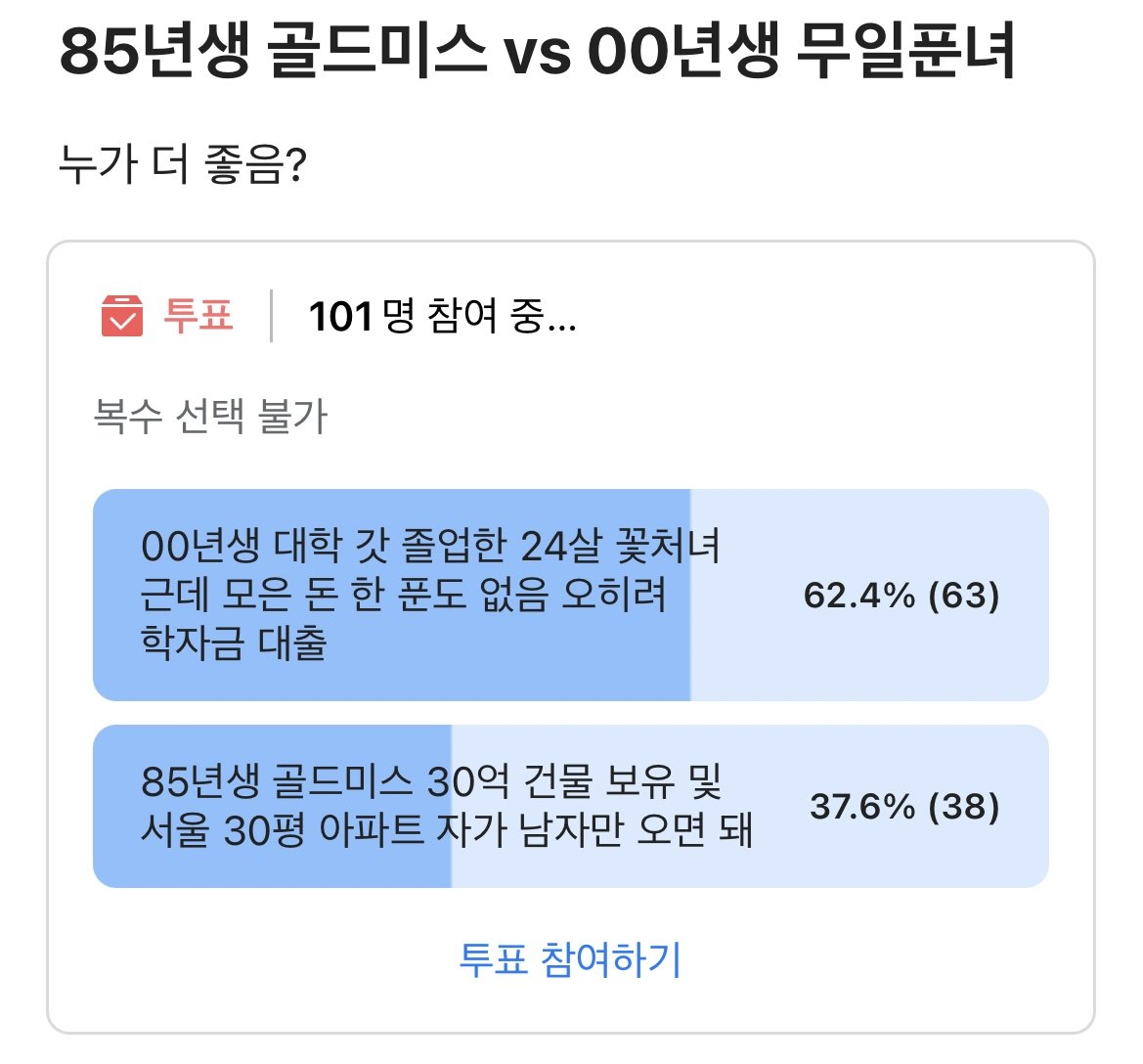 24살 거지녀 vs 38세 골드미스