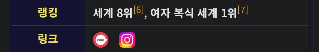 "세계 랭킹1위"의 압도적 위엄