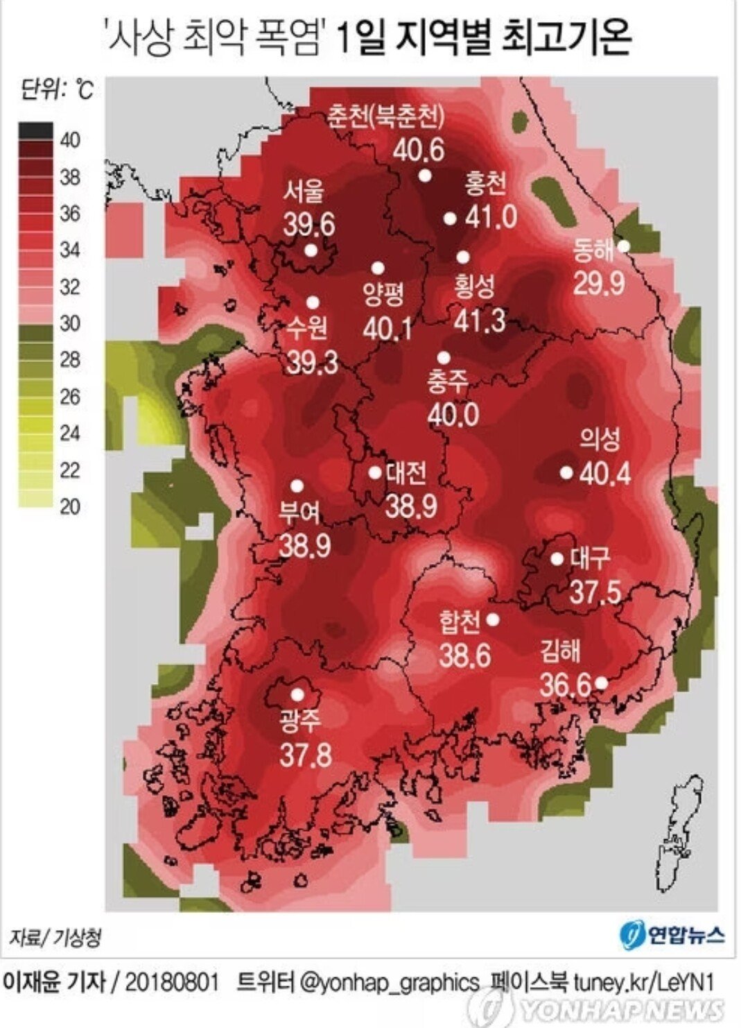 올해 깨질수도 있다고 하는 2018년 폭염수준
