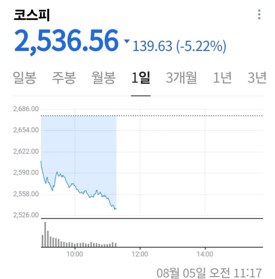 ??? : 한국 주식 수준 wwwwwwwwwwwwwwww