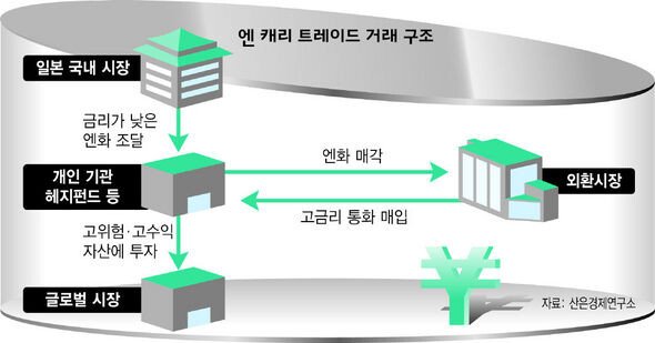 공포에 빠지는 전세계 주식시장