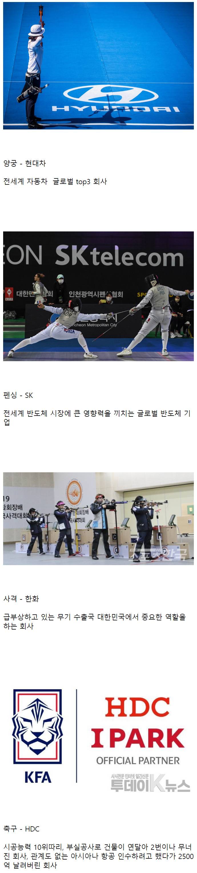 한국 스포츠를 지원해주는 기업들