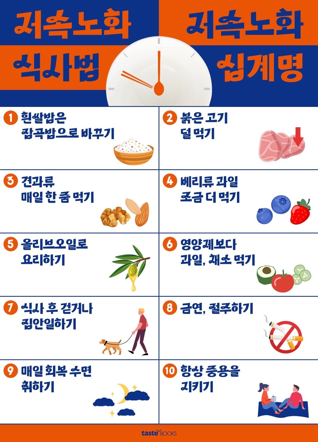 저속노화 10계명