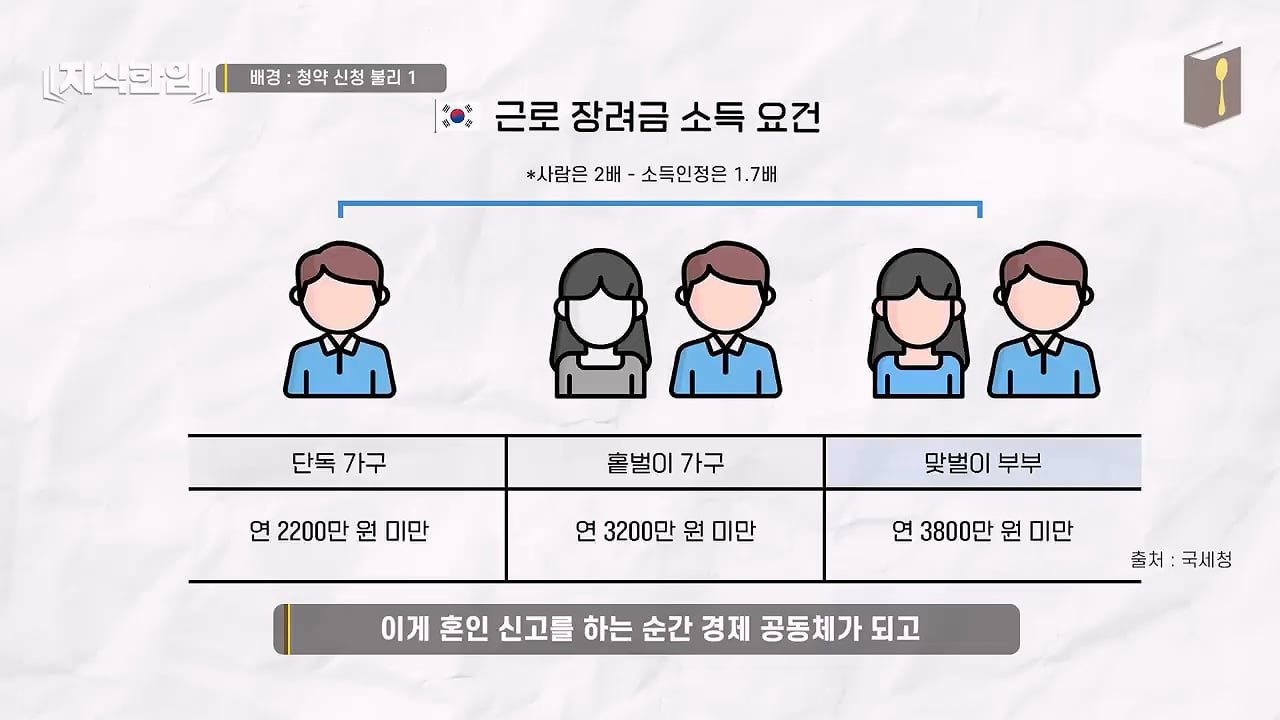 결혼한 부부들이 혼인신고를 안 하는 이유