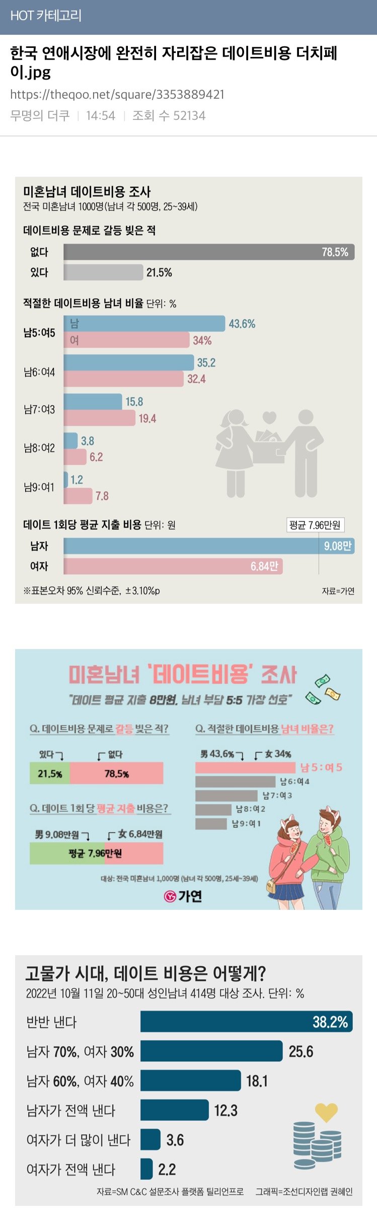 최근자 더치페이 때문에 난리난 더꾸..