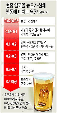 슈가 혈중알콜농도 어느정도인지 체감하기 ㄷㄷㄷㄷ