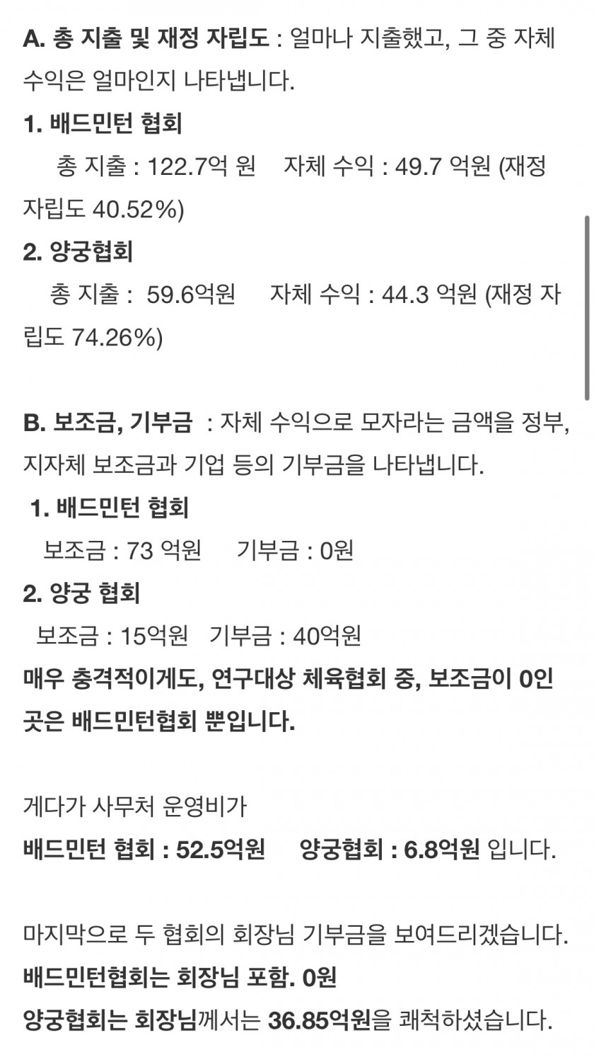 배드민턴 협회 vs 양궁 협회 (2018년도)