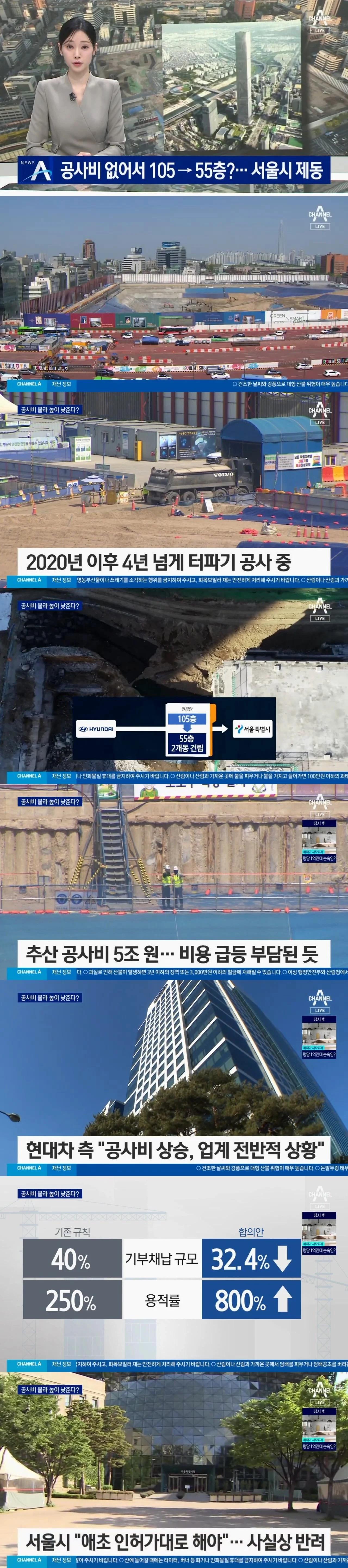 초고층 건물 올린다던 현대자동차