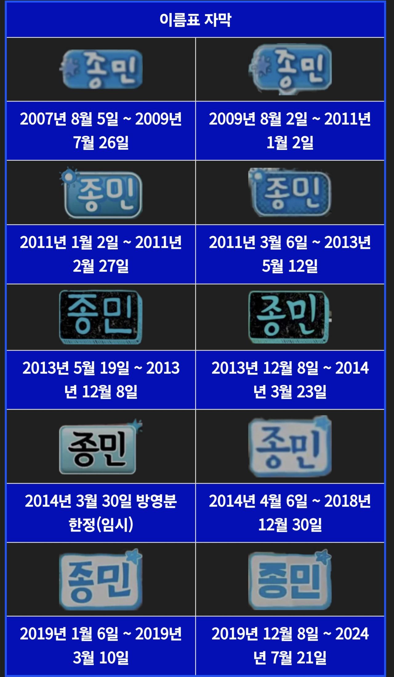 1박2일 17년만에 최연장자가 된 김종민