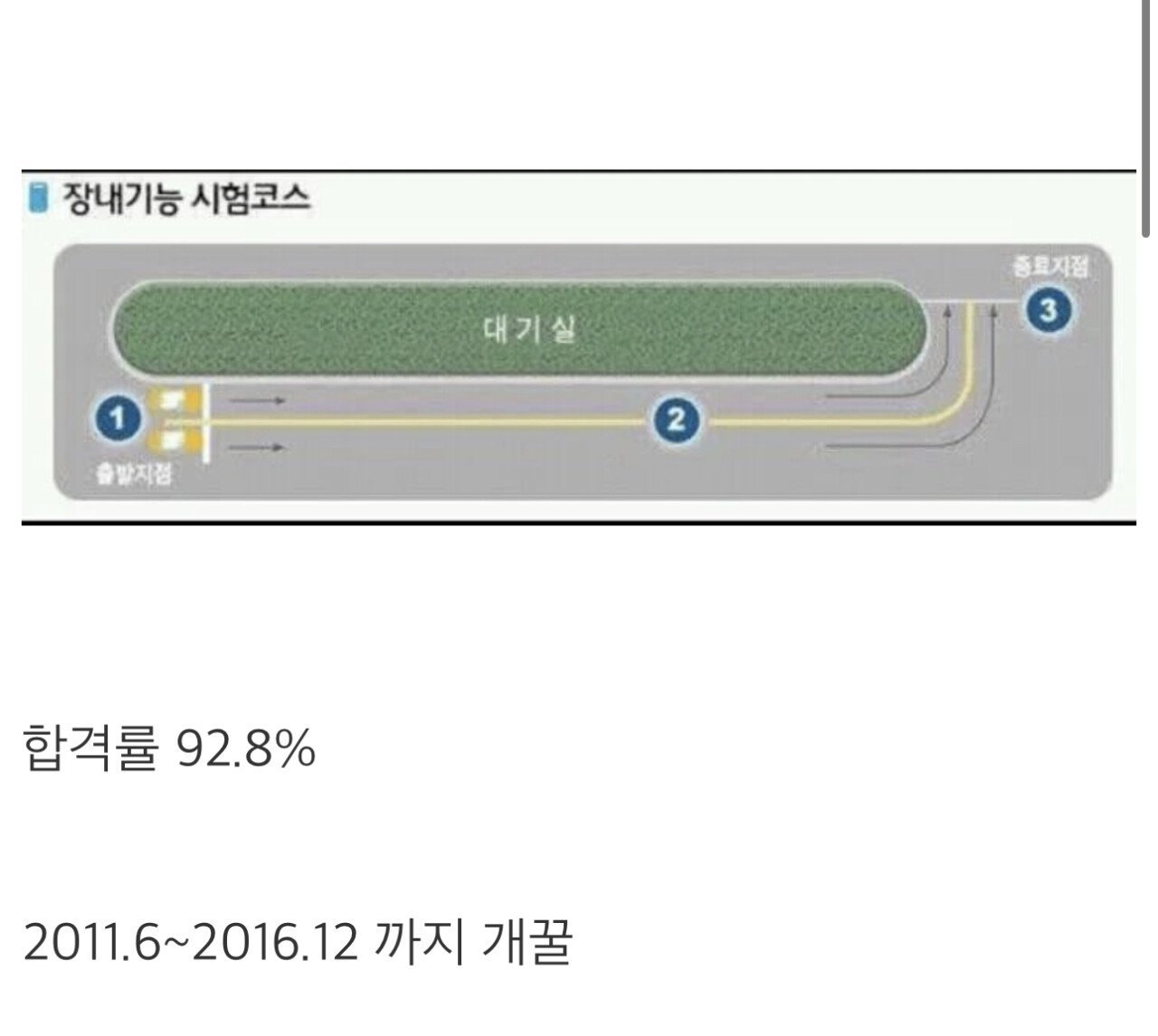 합격률이 93%에 달했던 시험