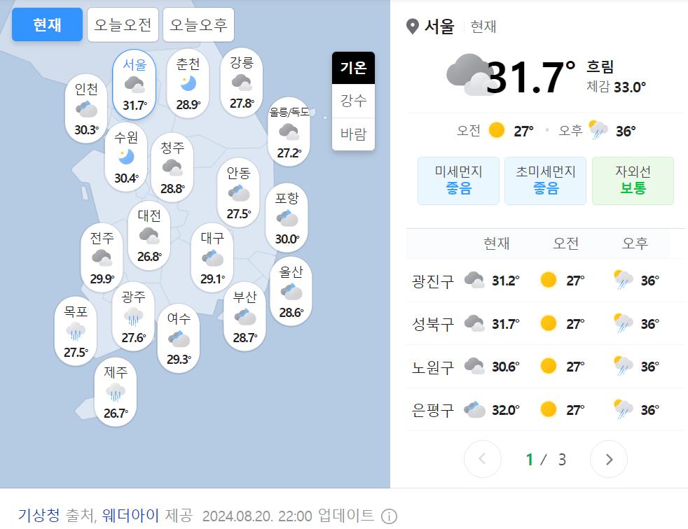 대구도 한 수 접었다는 현재 서울 날씨 ㅋㅋ
