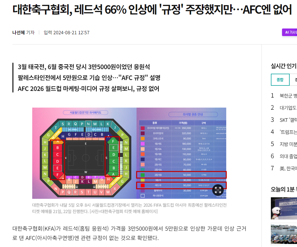 오늘도 구라치다 걸린 축협 근황