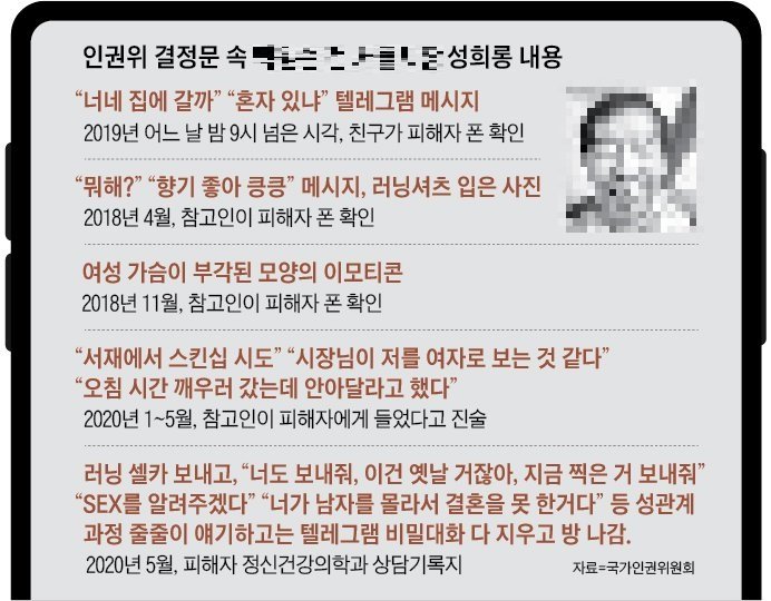 텔레그램에 60대도 ㅎㄷㄷ