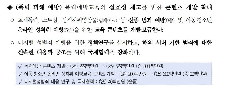 여가부 예산 증액 내용. 해외 서버 기반 범죄 국제협력 비용 ㅋㅋㅋㅋ