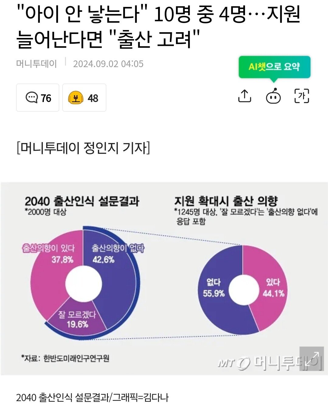 "아이 안 낳는다" 10명 중 4명…지원 늘어난다면 "출산 고려"