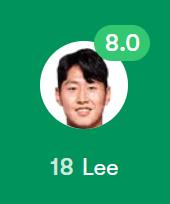 엄청나게 충격적인 이강인 오늘 경기 스탯ㄷㄷㄷㄷ