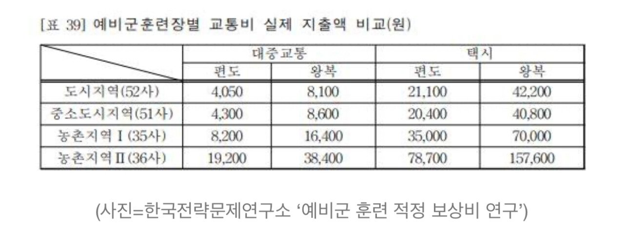 예비군 훈련 하면서 애국심 운운하는게 역겨운 이유