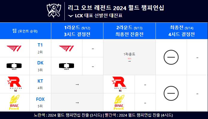 롤) 롤드컵 선발전 일정