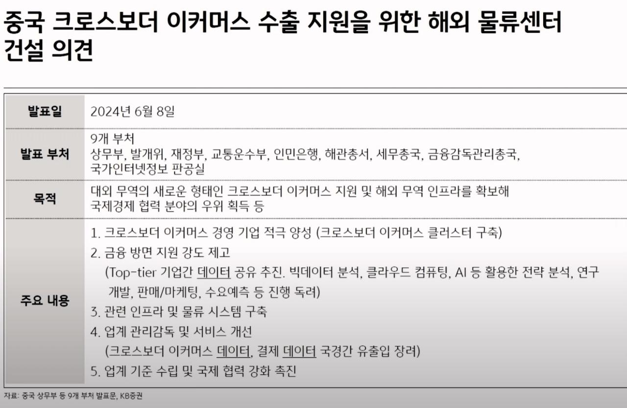 결국 나라 팔아먹은 카카오