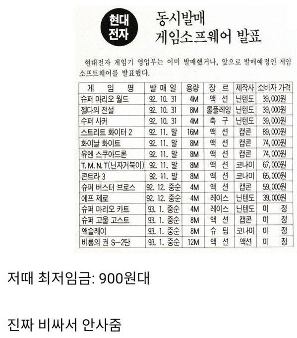 90년대에 부모님들이 게임 비싸다고 안 사준 이유