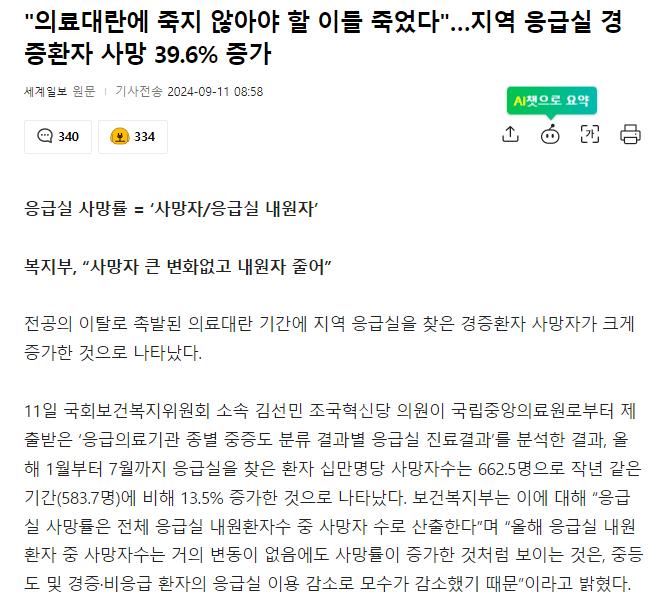 "의료대란에 죽지 않아야 할 이들 죽었다"…지역 응급실 경증환자 사망 39.6% 증가