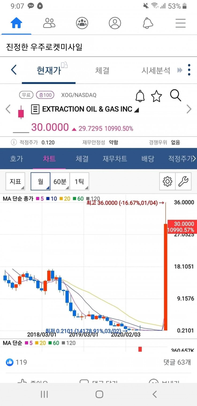 상한가가 없는 미국주식에서만 가능한일.jpg